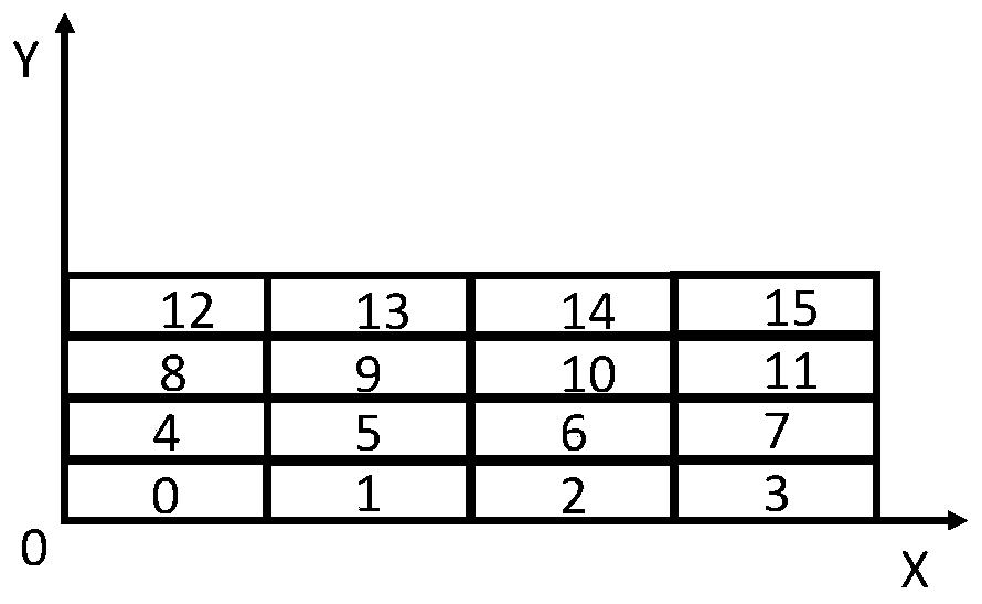 Picture local updating method, system and device for display equipment