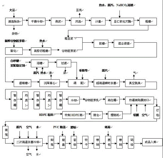 A kind of rice bran protein compound nutritional drink and its processing method