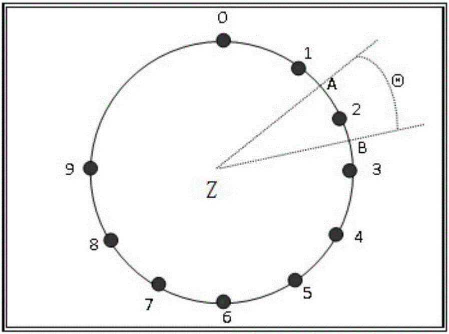 A digital input method based on gesture