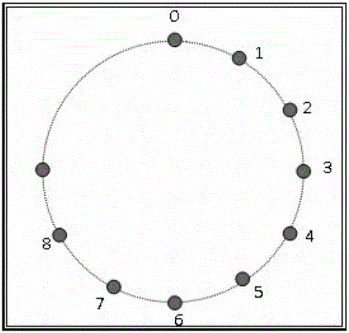 A digital input method based on gesture