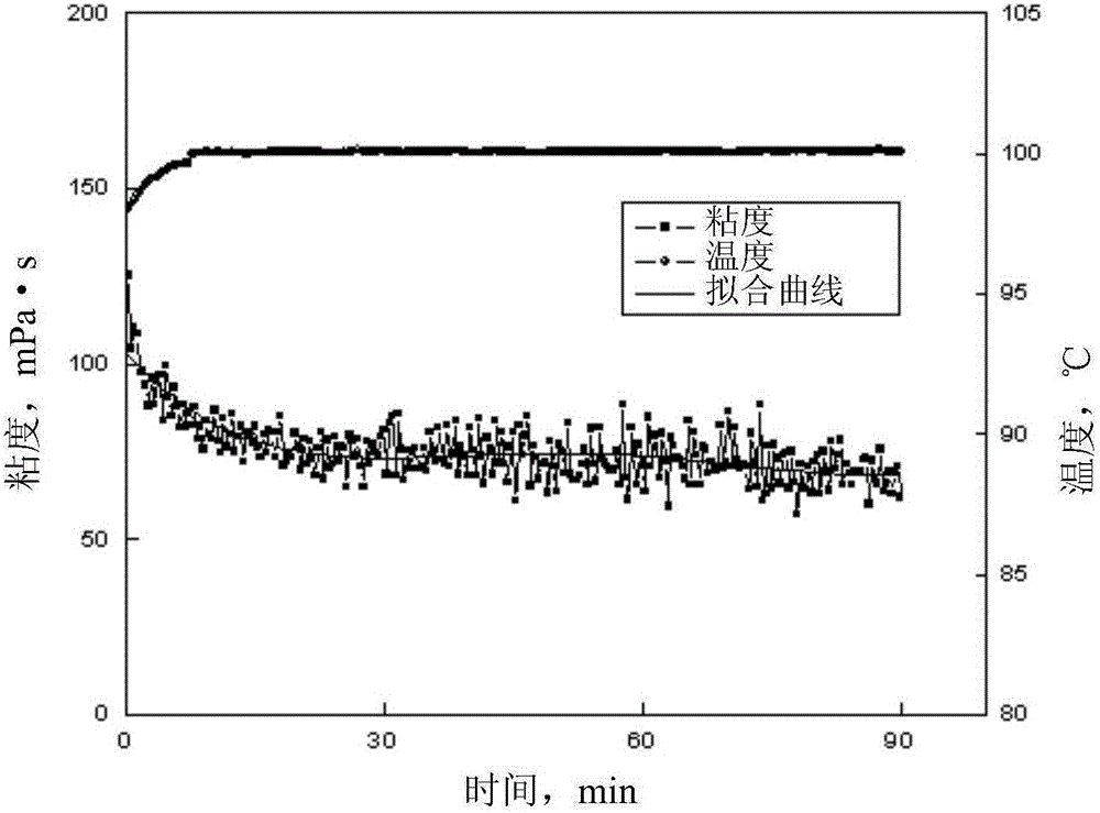 Quaternary ammonium salt type Gemini surface active agent and preparation, product and application thereof