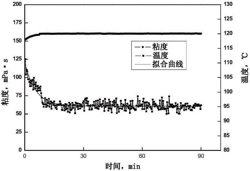 Quaternary ammonium salt type Gemini surface active agent and preparation, product and application thereof