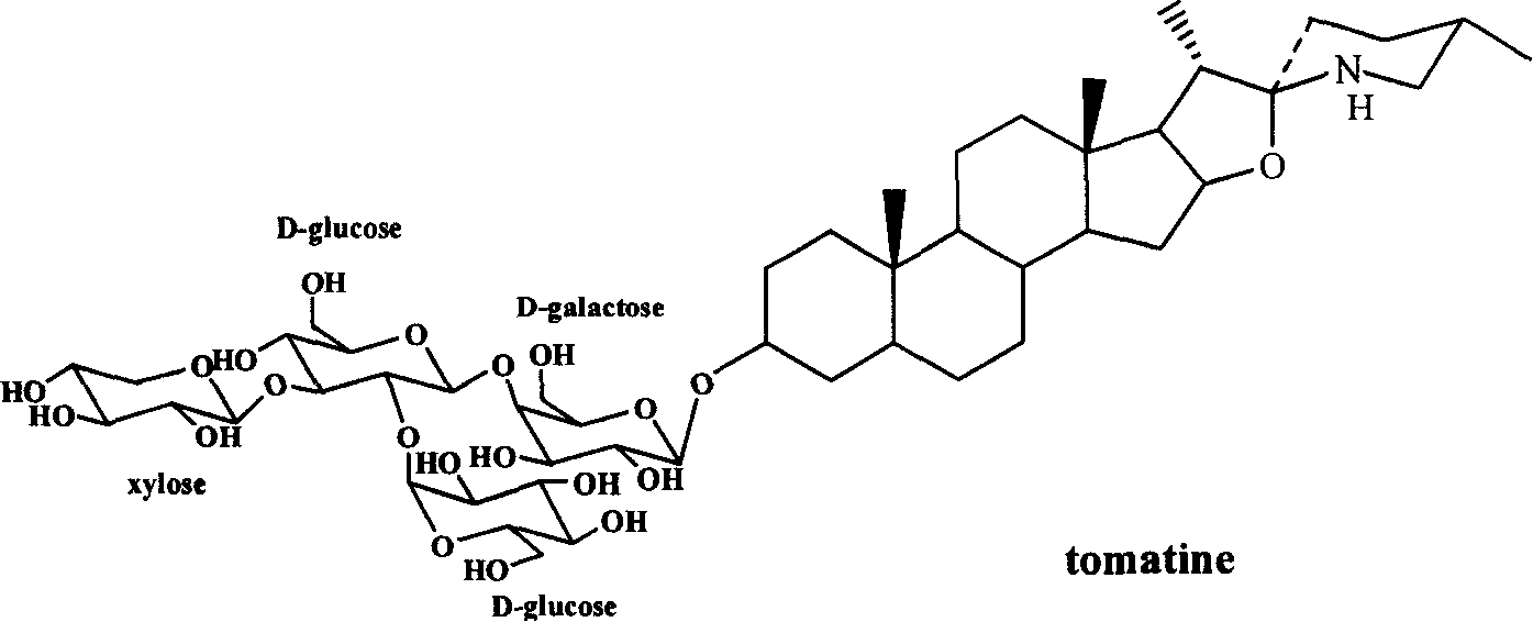 Application of glycoalkaloids as pesticides for controlling plant diseases