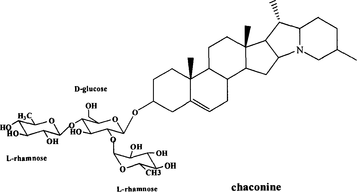 Application of glycoalkaloids as pesticides for controlling plant diseases