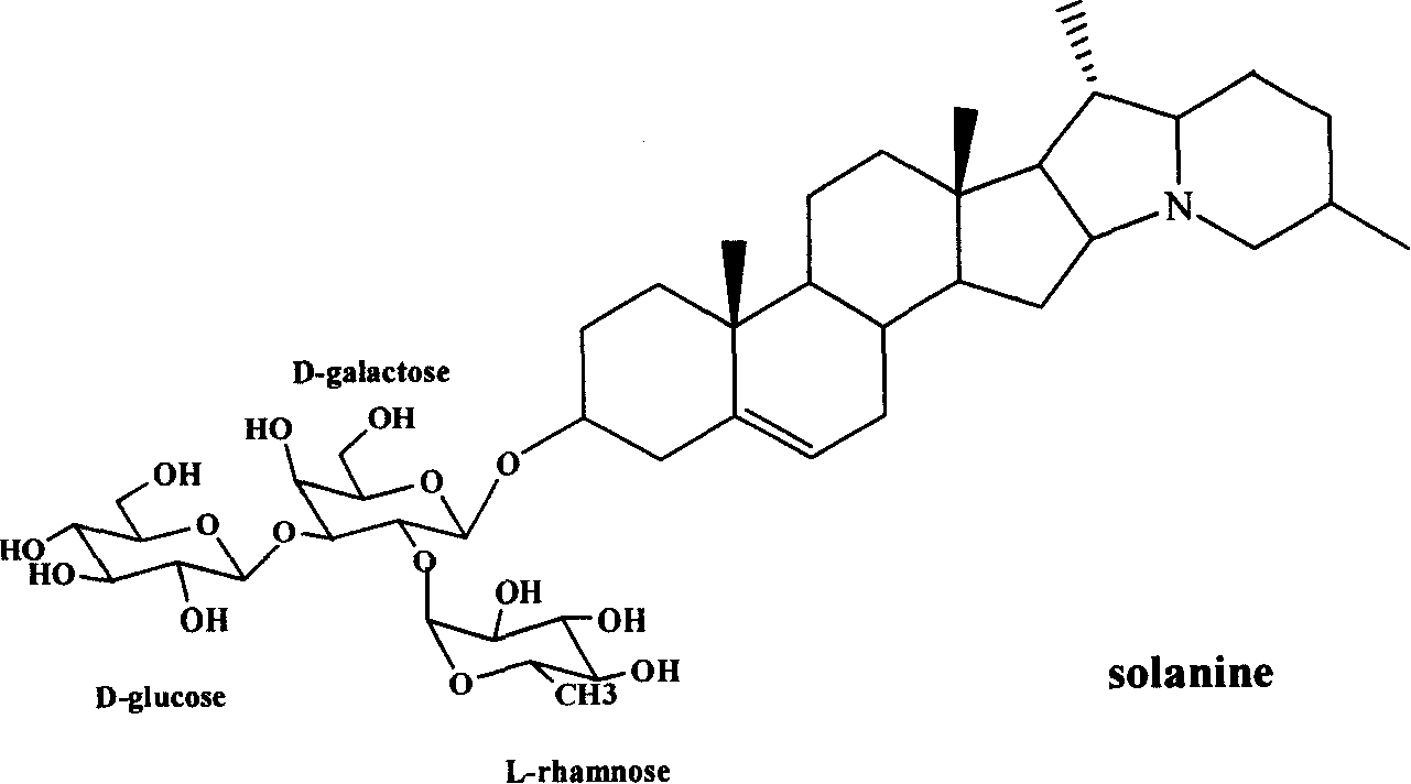 Application of glycoalkaloids as pesticides for controlling plant diseases