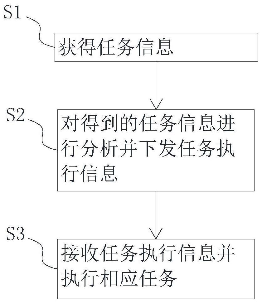 Community two-patrol task execution method and system