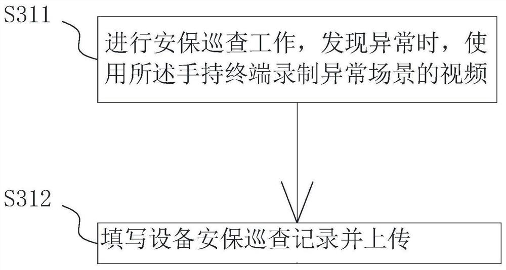 Community two-patrol task execution method and system