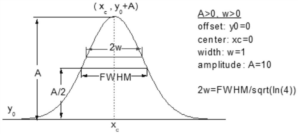 Grouting sleeve grouting defect detection method based on sound wave local resonance scattering characteristics