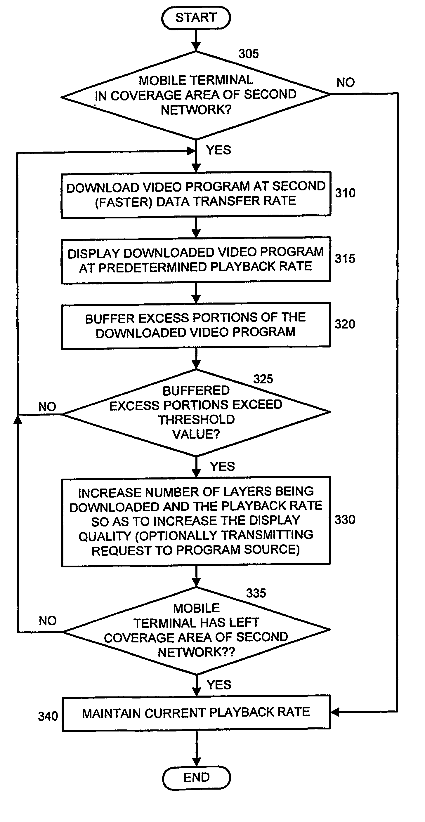 Ever-increasing quality for stored video streaming in a mobile wireless interworking environment