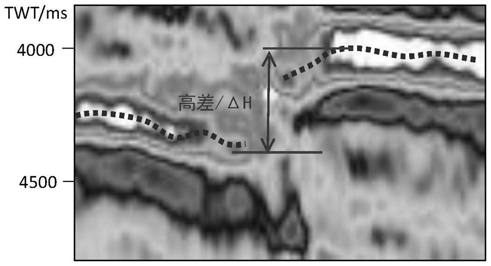 A method for identifying the development direction of strike-slip faults in sedimentary basins