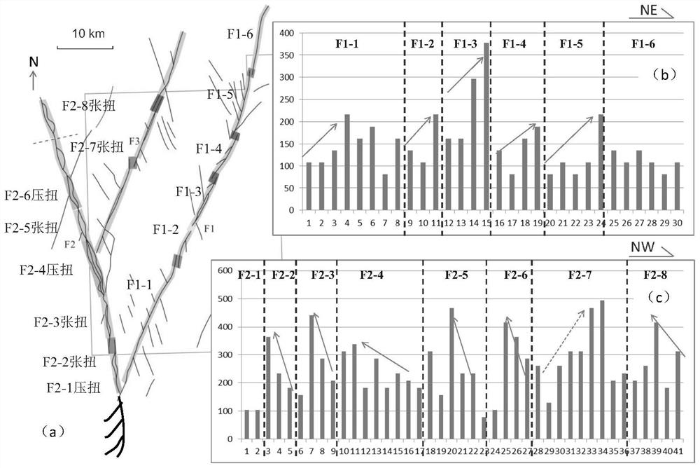 A method for identifying the development direction of strike-slip faults in sedimentary basins