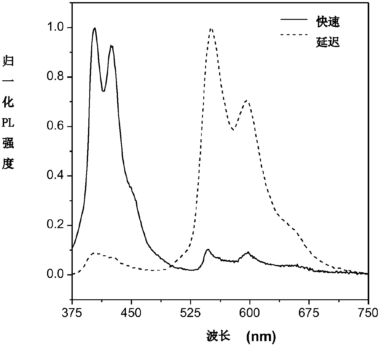 Pure organic room-temperature phosphorescent material of distorted donor-receptor structure and preparation method and application of pure organic room-temperature phosphorescent material