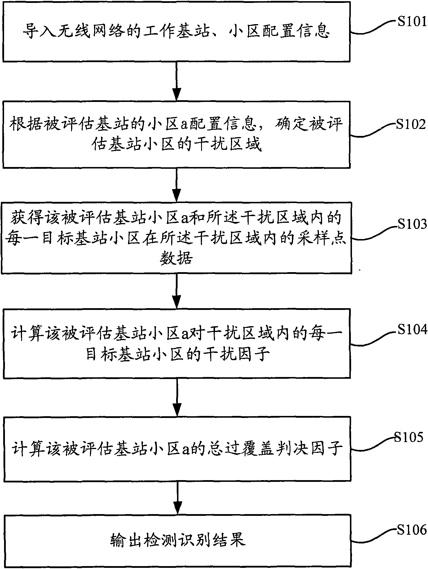 Method and system for detecting overshooting of wireless network