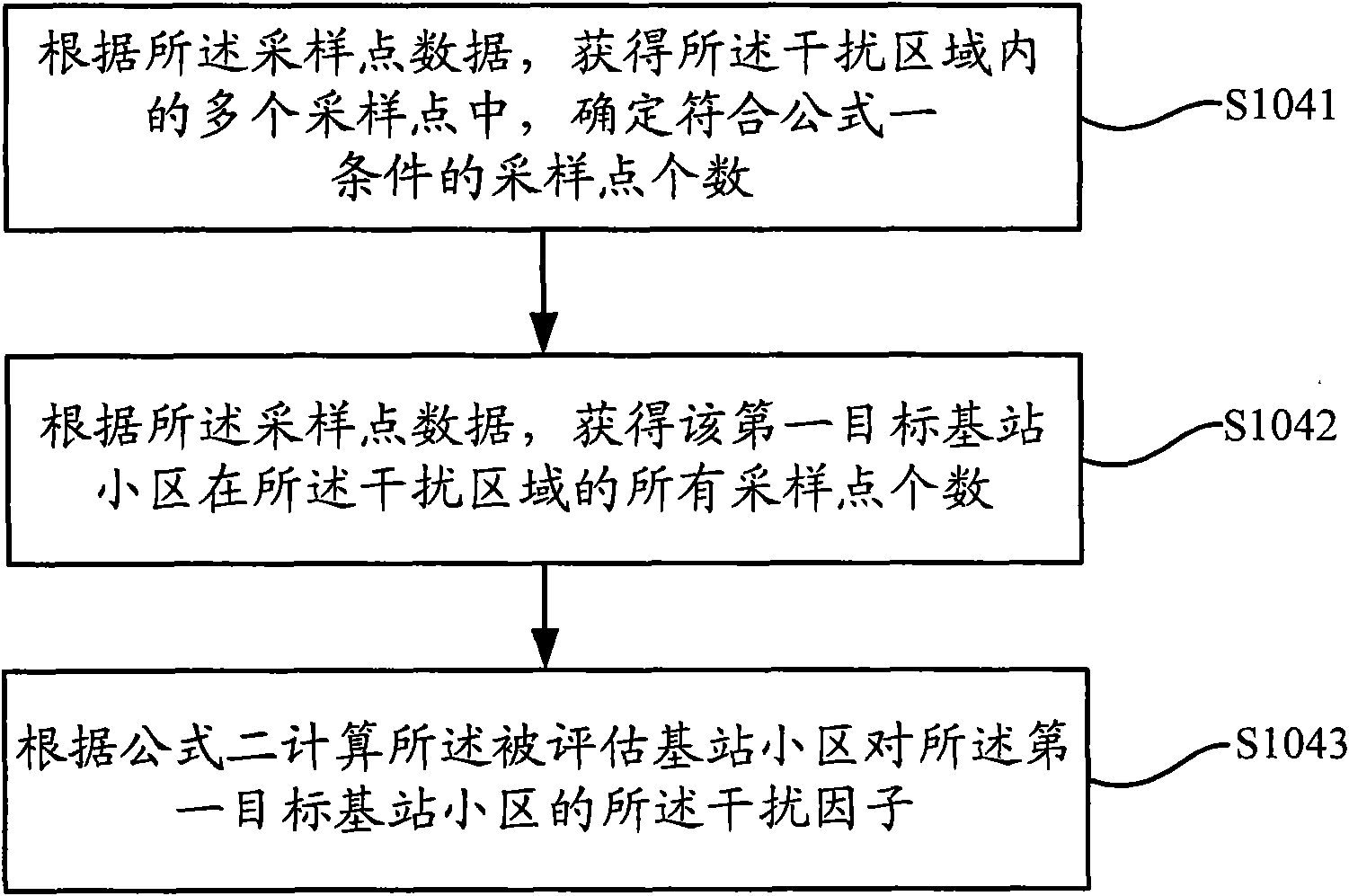 Method and system for detecting overshooting of wireless network