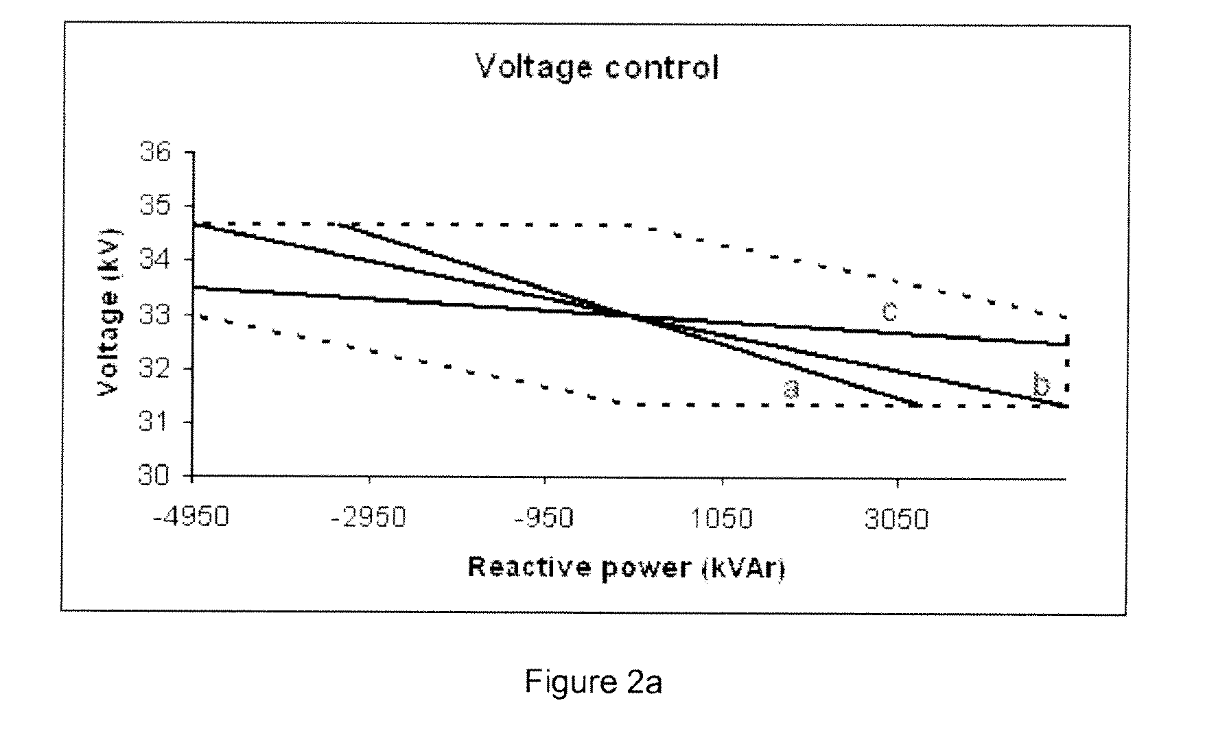 Reactive Power Regulation