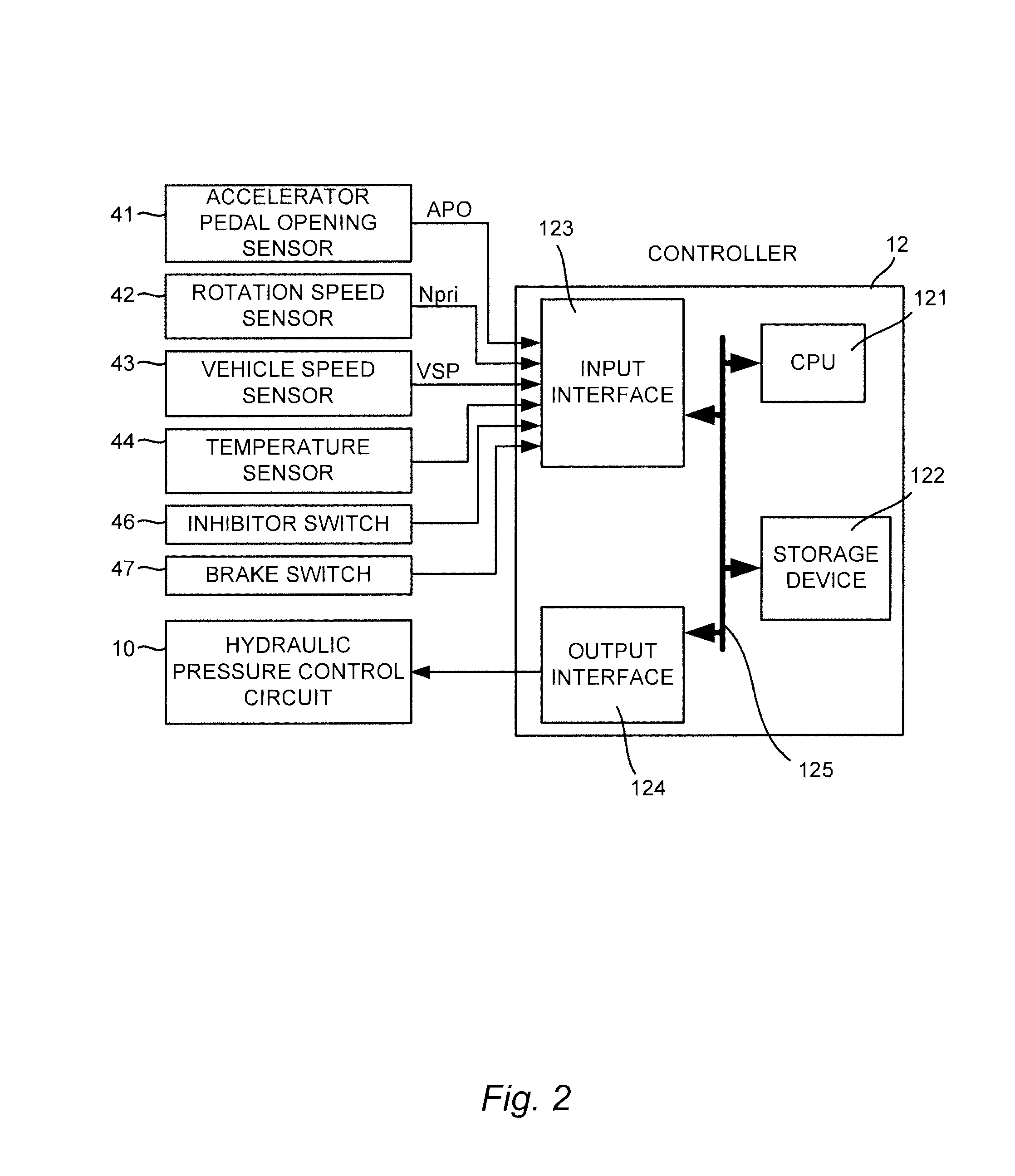 Vehicle startup control device and startup control method