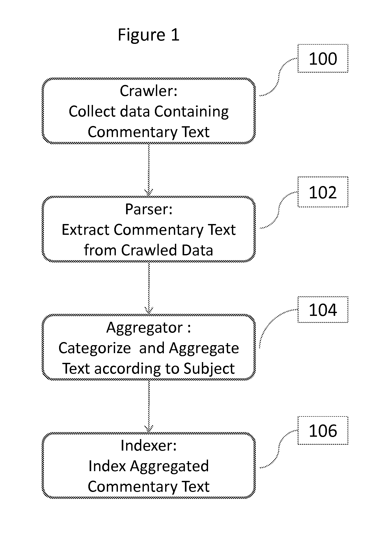 Methods and Systems for a Semantic Search Engine for Finding, Aggregating and Providing Comments