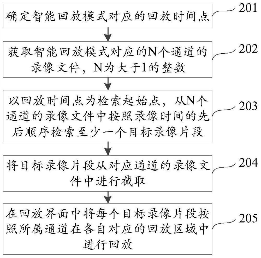 Video file playback method and device