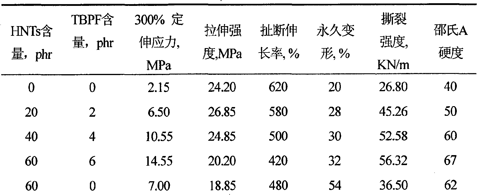 Preparation method for rubber/keramite nano-tube nano-composite material