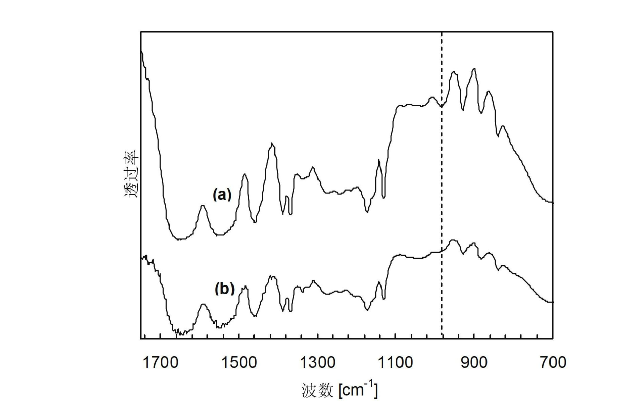 Method for preparing high-strength hydrogel with macromolecular microgel composite structure