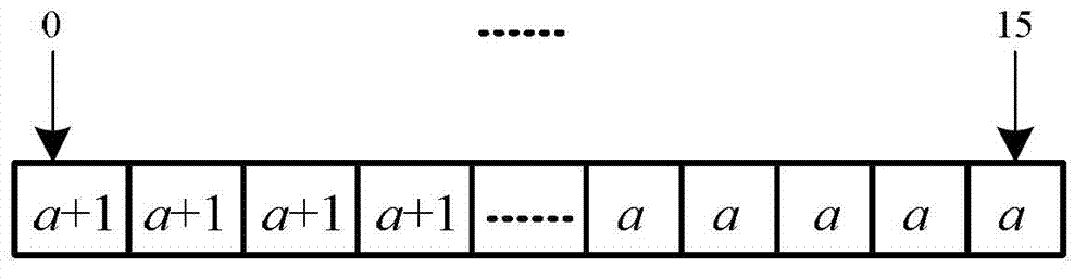 Method for improving storage accuracy of automotive electronic control unit mileage data