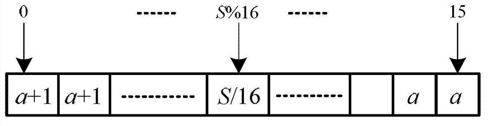 Method for improving storage accuracy of automotive electronic control unit mileage data