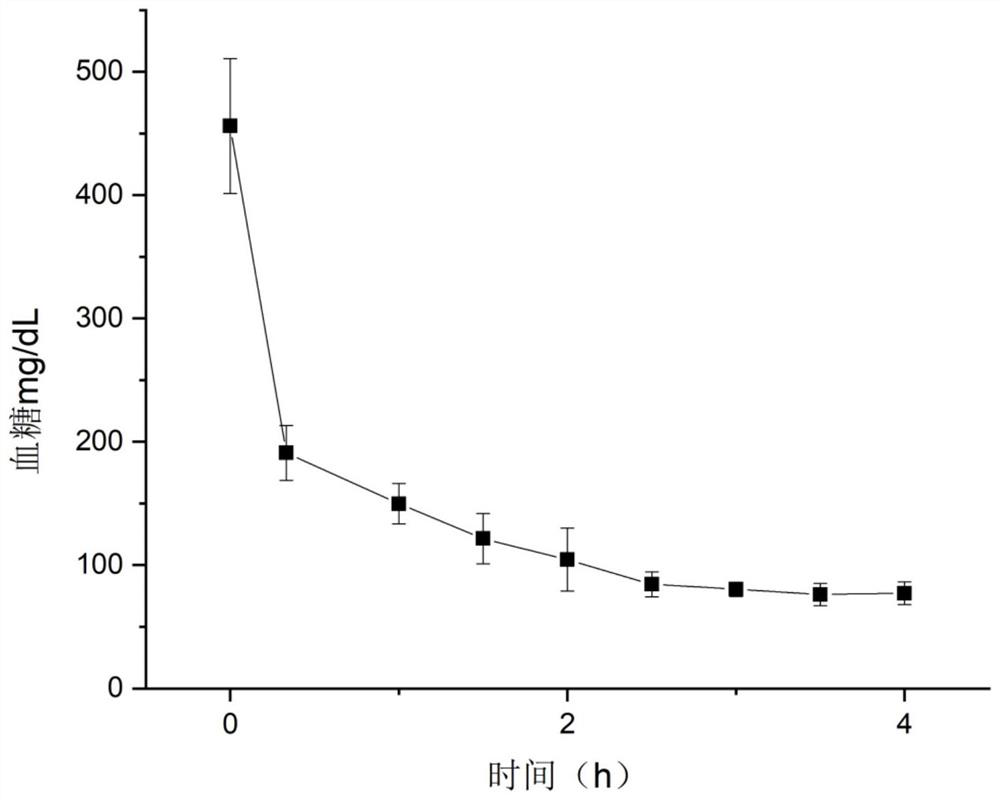 A polyvanadate alkoxy derivative with insulin-sensitizing activity and its preparation method and application