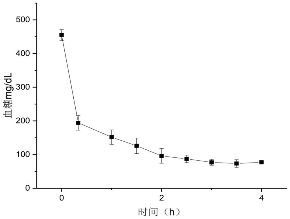 A polyvanadate alkoxy derivative with insulin-sensitizing activity and its preparation method and application