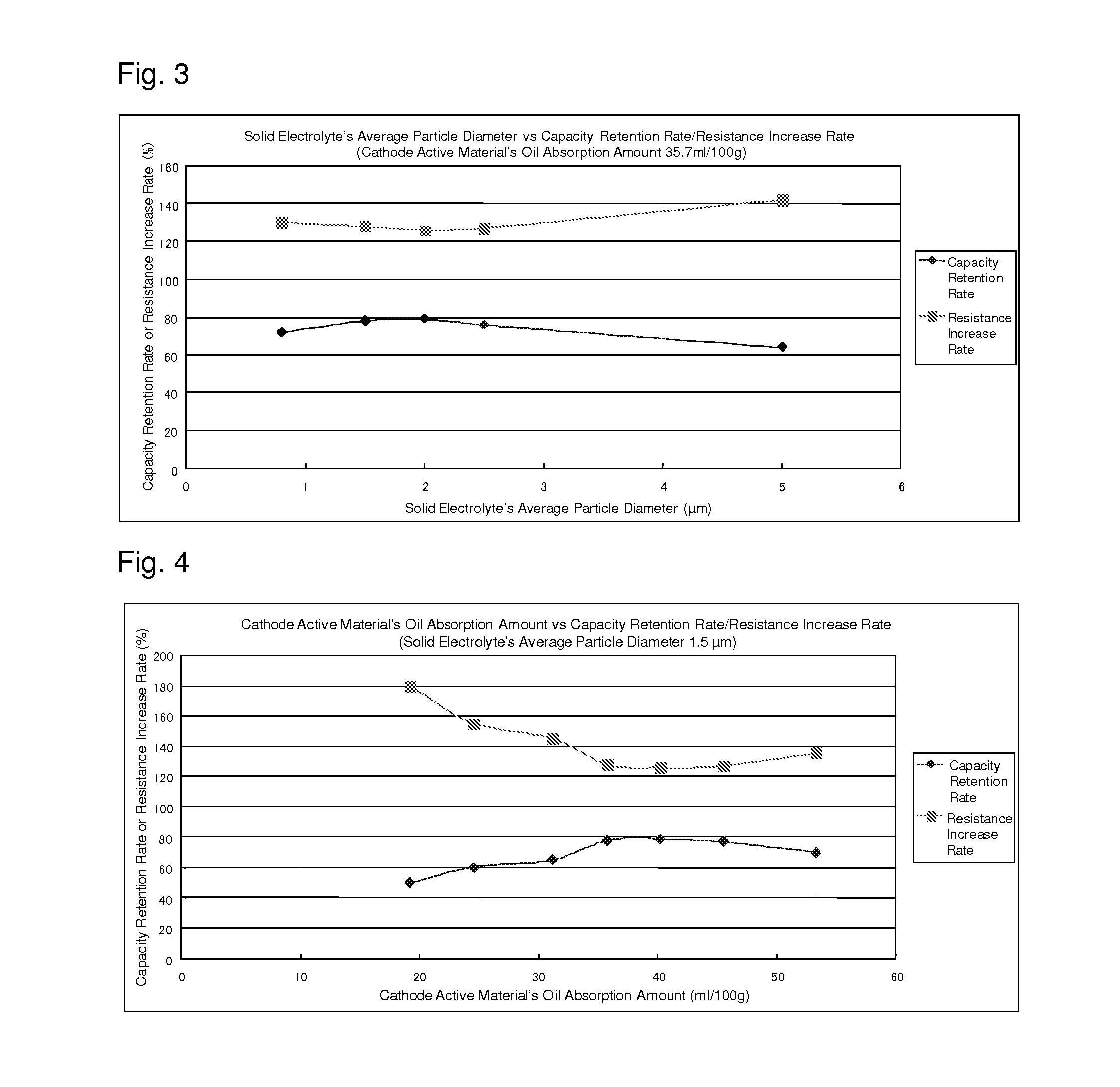 Cathode for secondary batteries, method for producing cathode for secondary batteries, and all-solid-state secondary battery