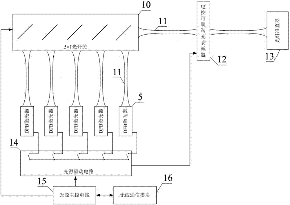 Analog detection device and analog detection method for laser warning equipment