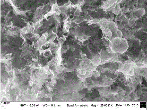 A kind of low-cost carbonaceous graphene sheet and preparation method thereof