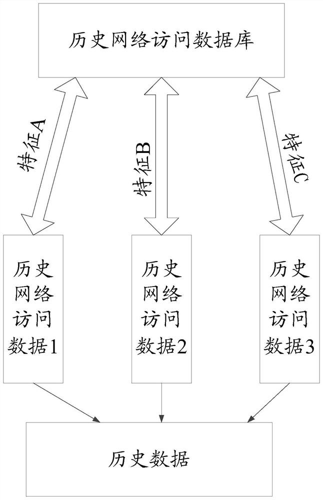 Method and device for classifying network user groups