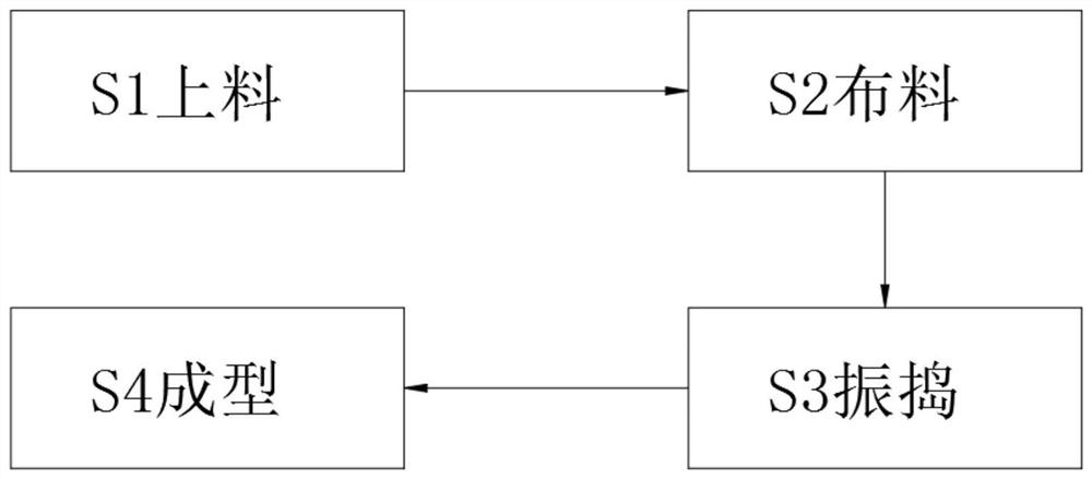 An assembled PC prefabricated component manufacturing and processing machine and its use method