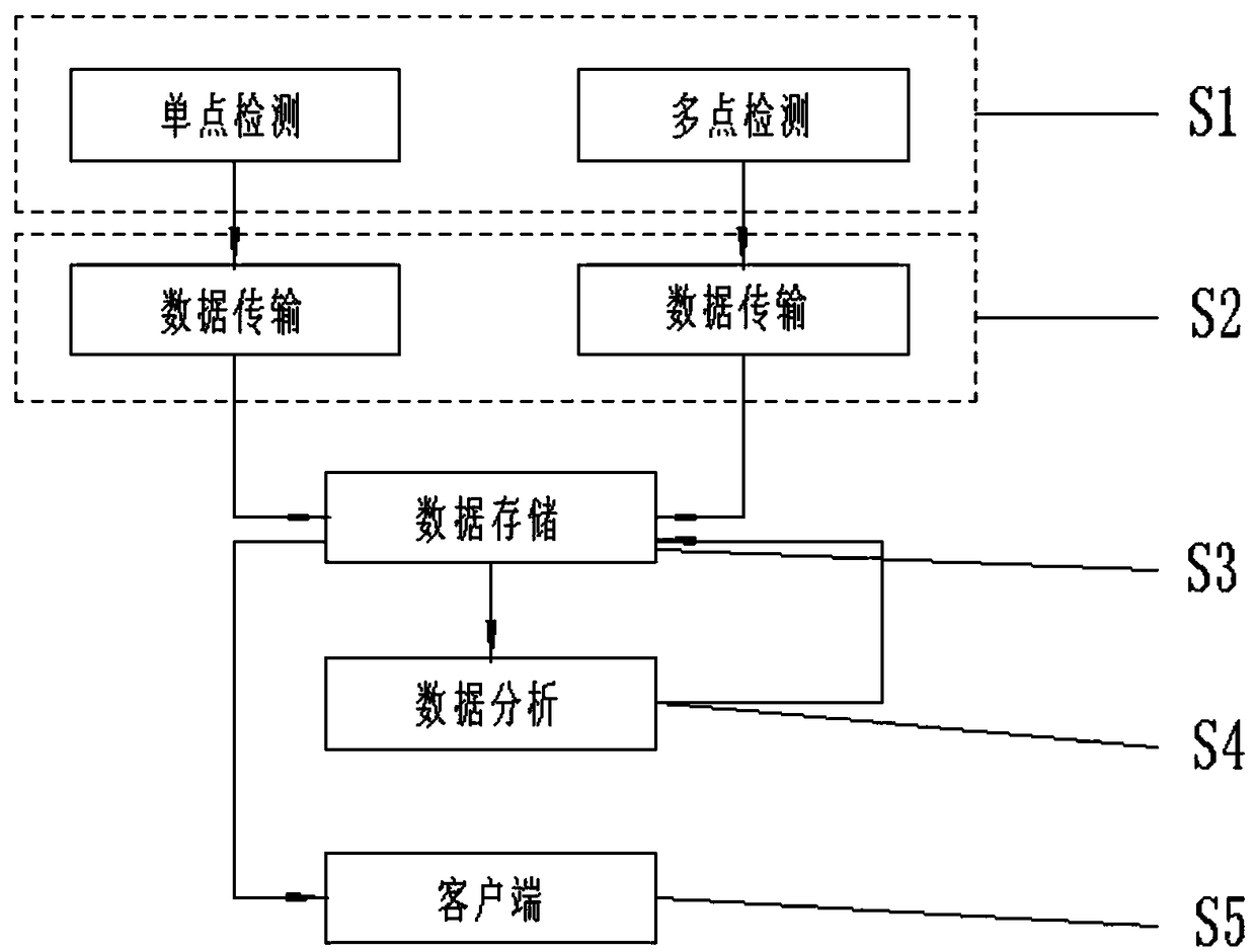 Indoor air detection system and method