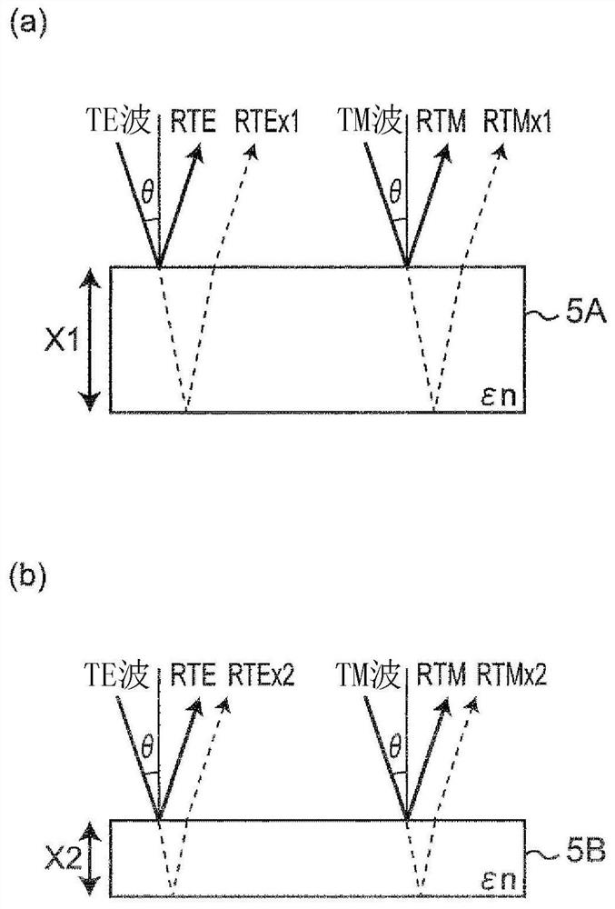 Dielectric constant estimation device and microwave heating apparatus provided with dielectric constant estimation device