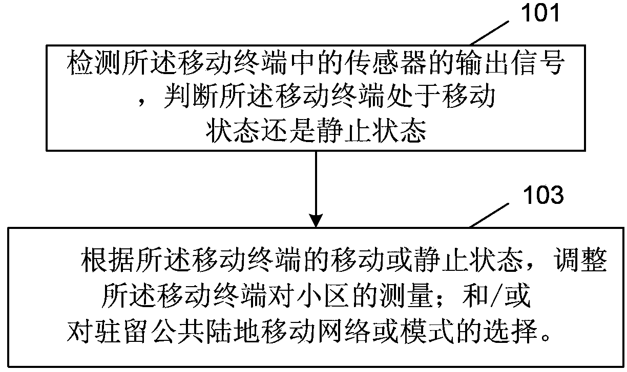 Method of controlling mobile terminal by detecting sensor