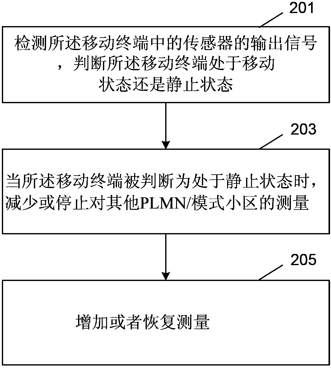 Method of controlling mobile terminal by detecting sensor