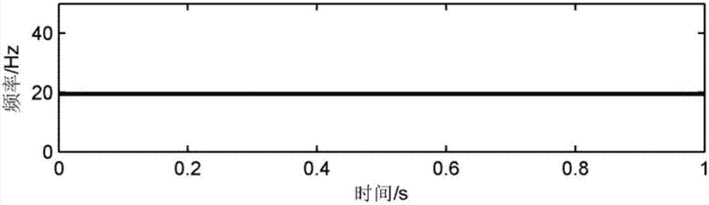 Seismic data attenuation compensation method in synchronous extrusion transform domain