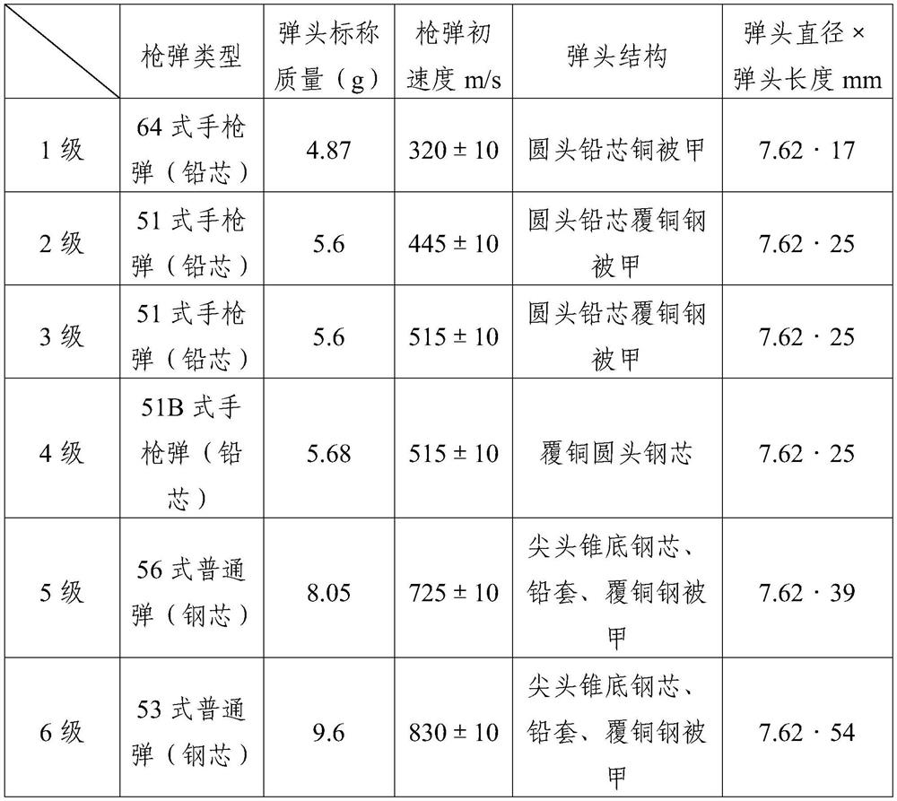 A kind of manufacturing method and application of silicon carbide, titanium diboride composite ceramic material