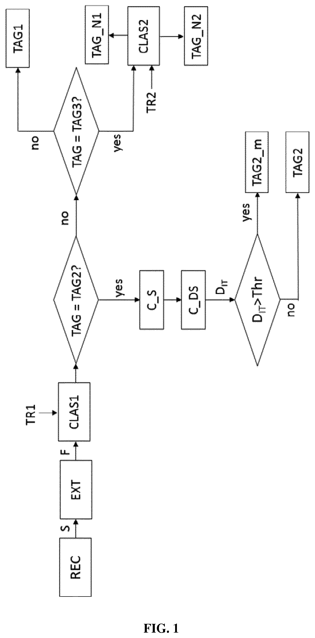 Multiclass classification method for the estimation of eeg signal quality