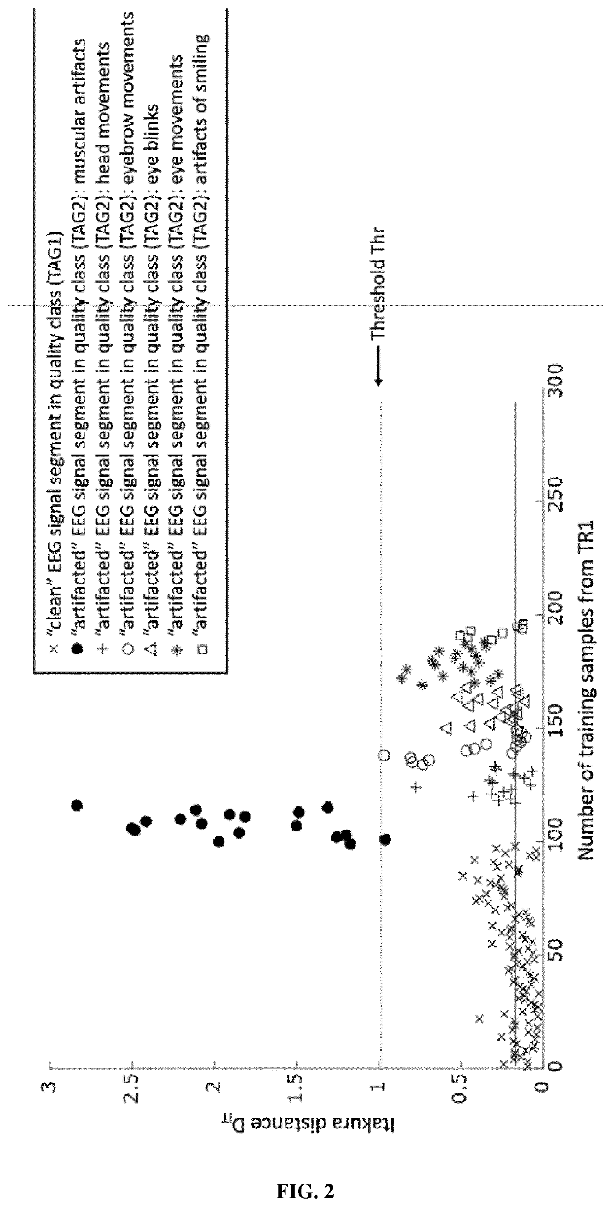 Multiclass classification method for the estimation of eeg signal quality