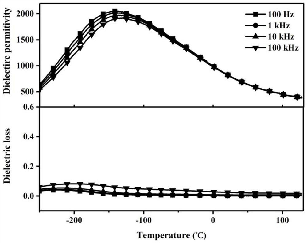 Barium strontium titanate-based ceramic with high energy storage density and power density and preparation method thereof