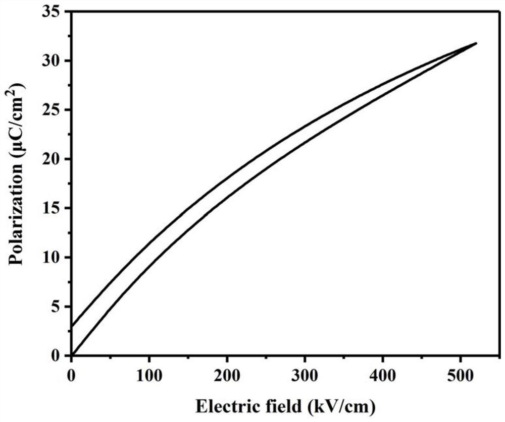 Barium strontium titanate-based ceramic with high energy storage density and power density and preparation method thereof