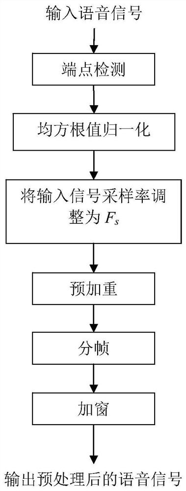 Speaker intelligibility detection method for cochlear implant signals in noisy environment