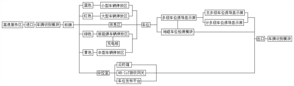 Parking guiding system