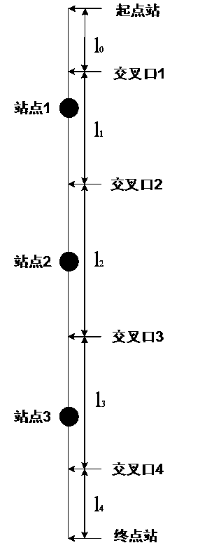 Trunk line public transportation vehicle one-way priority controlling method based on running schedule