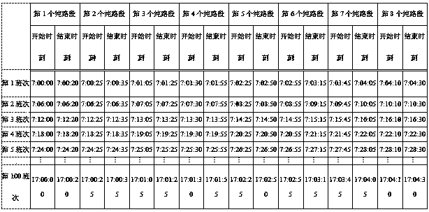 Trunk line public transportation vehicle one-way priority controlling method based on running schedule