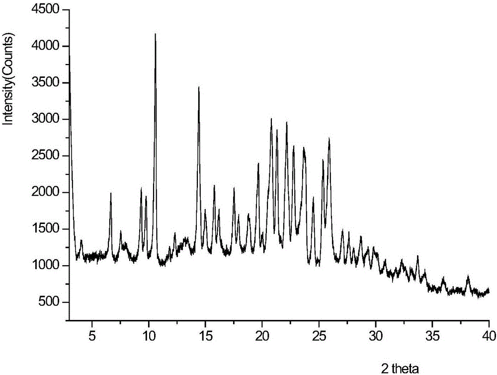 AZD 9291 pharmaceutical salt and crystal form and preparation method thereof