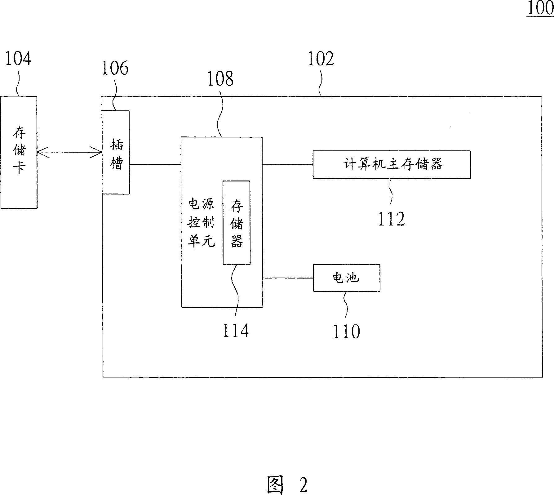 Computer system and its confidential method