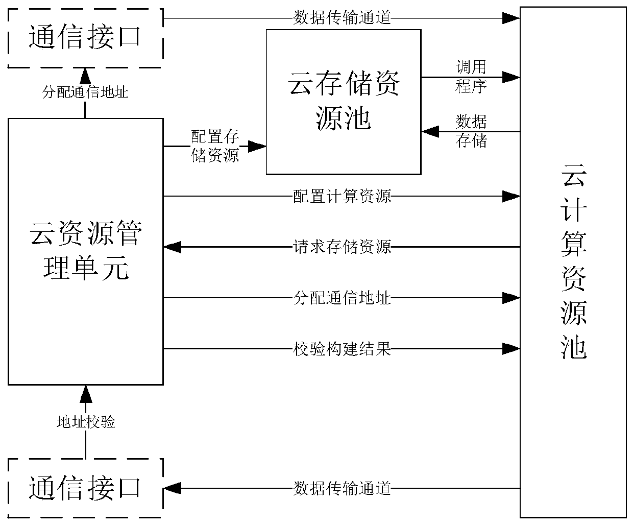 Rail traffic train operating control system based on cloud computing